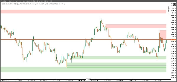 Trading product for Supply and Demand Zone Mapper Indicator Breaker Block Key Levels, image 4