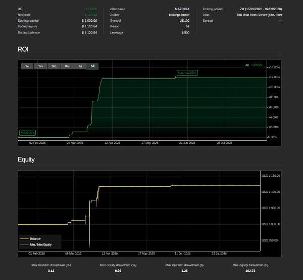 Trading product for MAZINGER INFINITY cBot Position Sizer Indices, image 3