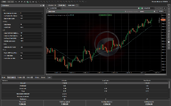 Image mise en ligne de "Super Trend Session Smart Trader For XAUUSD"