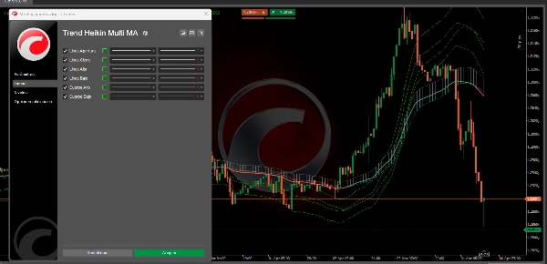 "Trend Heikin Multi MA" uploaded image