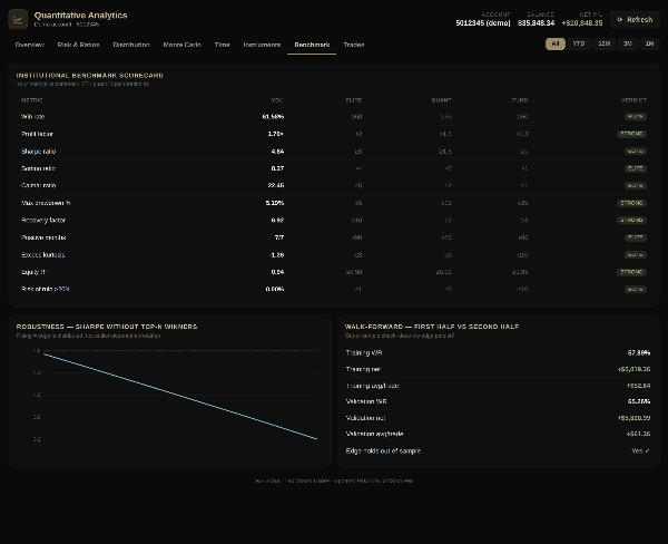 Trading product for R3.Alpha Analytics Plugin multiplatform Risk/Reward  Risk/Reward, image 2