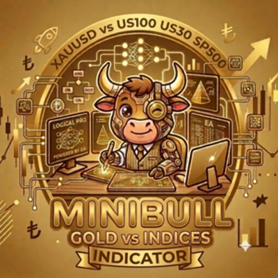 Trading product for MiniBull Gold vs Indices Indicatore SMA Key Levels, image 1