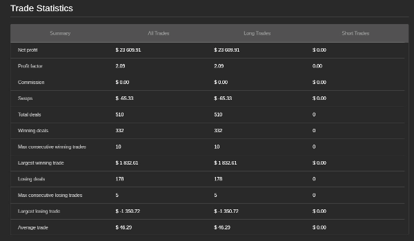 "GoldandSilverPairTrading_advanced" uploaded image