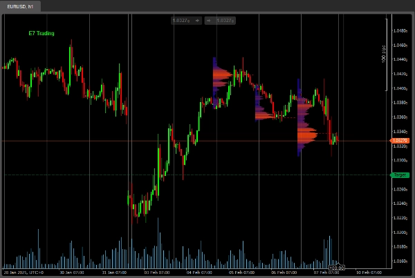 Immagine caricata di "E7 Volume Profile"