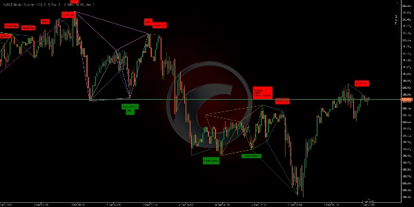 "XABCD Master Detector" uploaded image