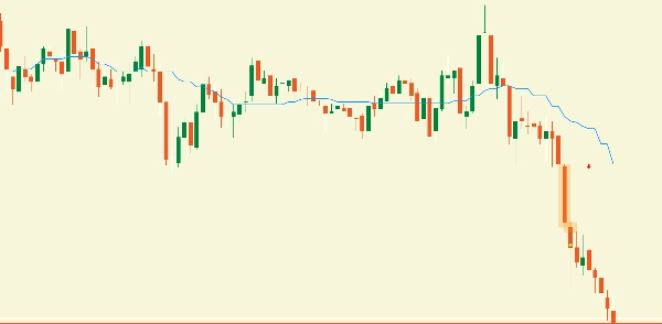 "VMM Signals Average Pro Trial" uploaded image