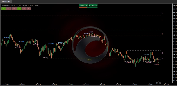 Trading product for Orderblocks MTF อินดิเคเตอร์ MSS BOS, image 3