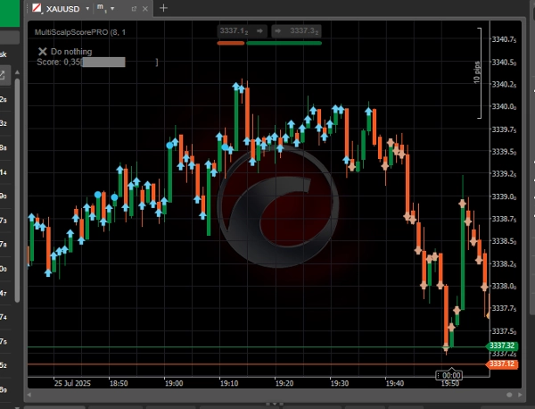 Imagem carregada de "MultiScalpScorePRO"