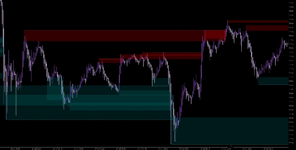 "WeTrades Liquidity Swings" 업로드된 이미지