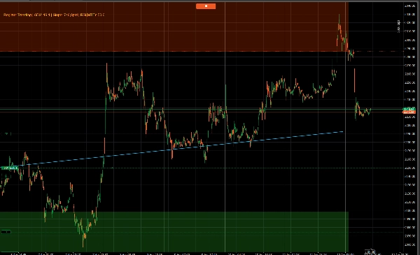 Gambar unggahan "AI Regression Zones"