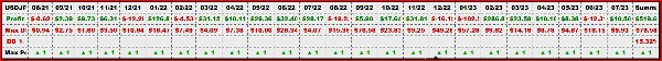 Trading product for supertren cBot Aggressive Supertrend, image 4