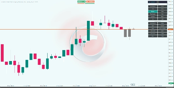 Trading product for cTrader_Theme Studio Indicator Doji, image 3