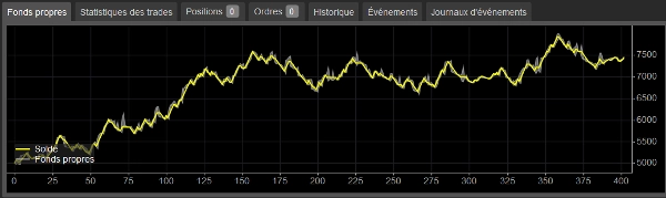 "Ultra-perf-XAUUSD 2.0.1" uploaded image