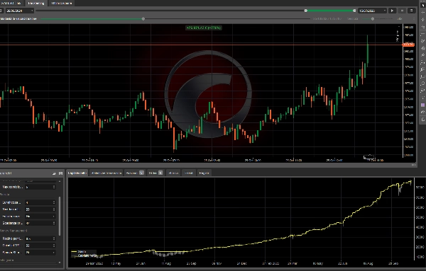 Trading product for crt_noSourceCode cBot No Overtrading Fixed Risk %, image 2