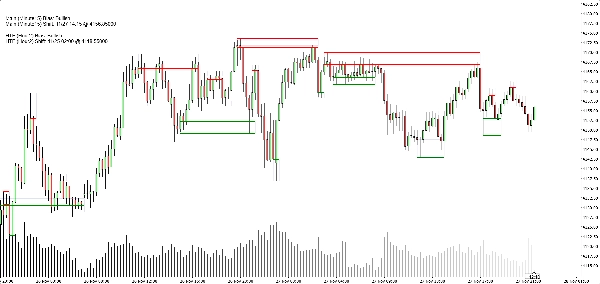 Загруженное изображение продукта "Market Structure SNR + Auto Bias"