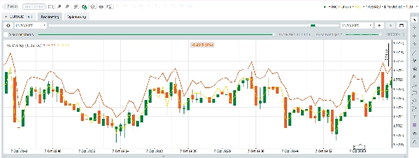 Trading product for AskOverlay Indicator Market Structure, image 2