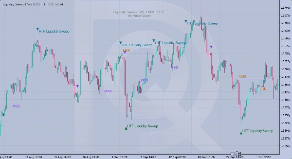 "Liquidity Sweep FVG + MSS + HTF" uploaded image