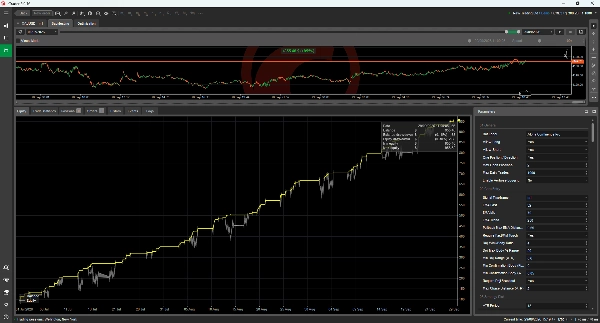 Trading product for Alpha Confluence Pro cBot Position Sizer ADX, image 2