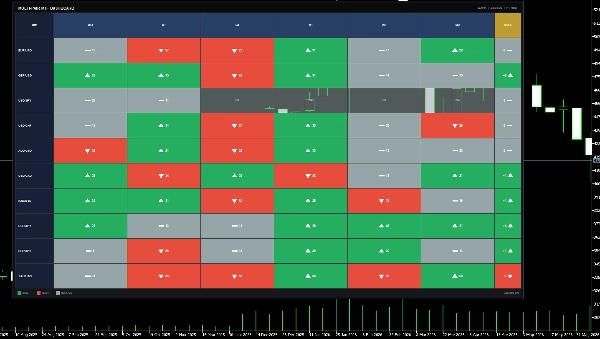 Trading product for Argus_Multipair_mtf Dashboard Indicatore ADX EMA, image 3