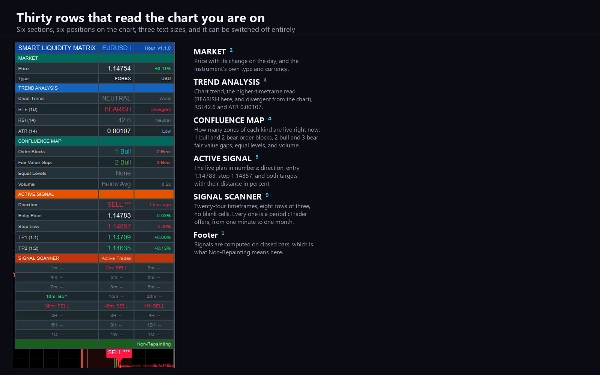 Trading product for Smart Liquidity Matrix インジケーター Premium/Discount  Fair Value Gap, image 2