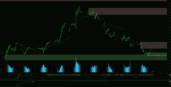 「Supply Demand V1-Premium」アップロード画像