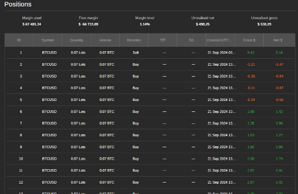 Imagen cargada de "BTCUSD-cBot-H1-NSC"