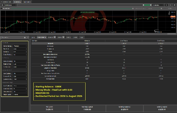 Trading product for BadGranny cBot Partial Close Market Structure, image 4