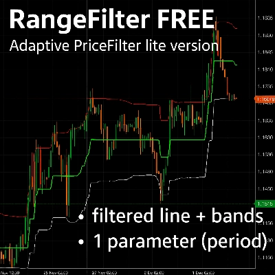 「RangeFilter FREE Adaptive PriceFilter lite version」ロゴ