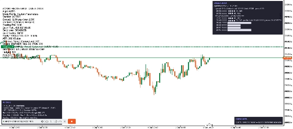 Trading product for PROFESSIONAL HEDGE GRID STRATEGY cBot Position Sizer Spread Filter, image 2
