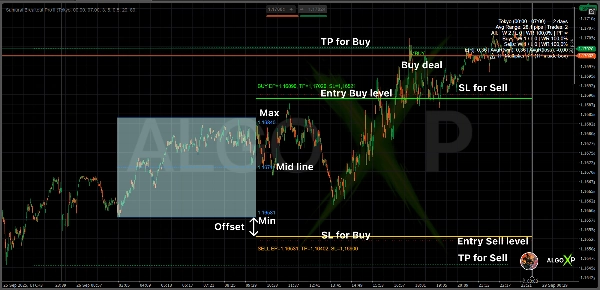 Image mise en ligne de "Samurai Breakout Pro II"