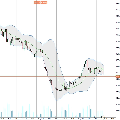 "RT Bollinger Bands Cloud" logo