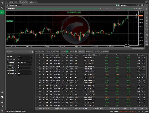 "CBOT FTH" uploaded image