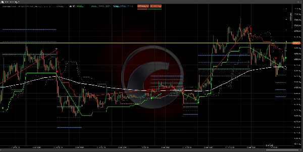 Trading product for Simple Native Trade Indicator BTCUSD Forex, image 7