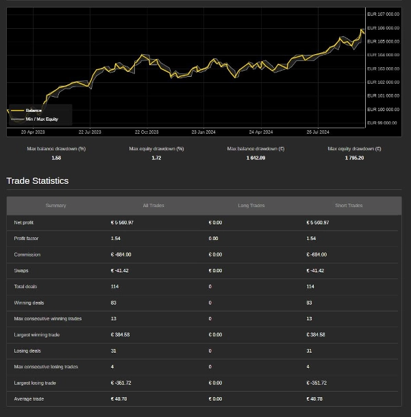 Immagine caricata di "DualEdgeBot"