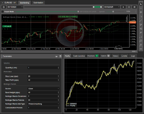 Imej yang dimuat naik "Special cBot"