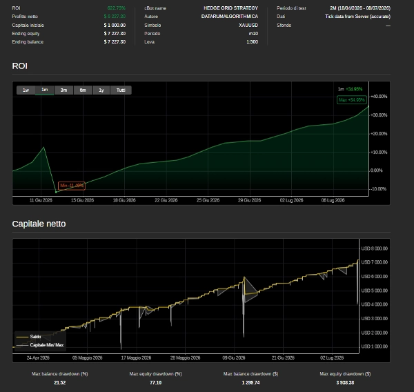 Trading product for PROFESSIONAL HEDGE GRID STRATEGY cBot Position Sizer Spread Filter, image 2