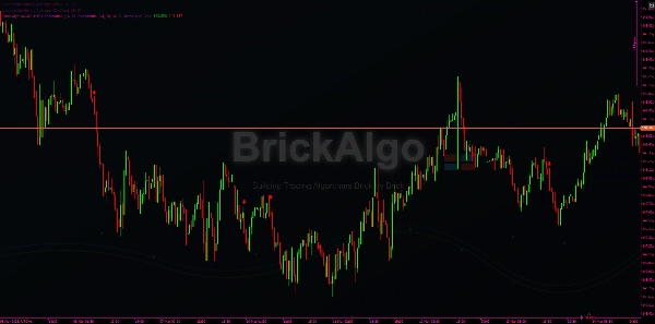 Gambar unggahan "BrickAlgo MA-RSI HTF Confirmation"