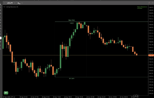 "FX Trading Sessions" ภาพที่อัปโหลด