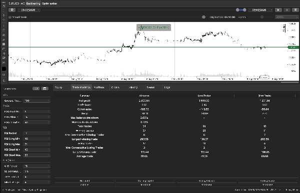 "Horizon Scalper" uploaded image