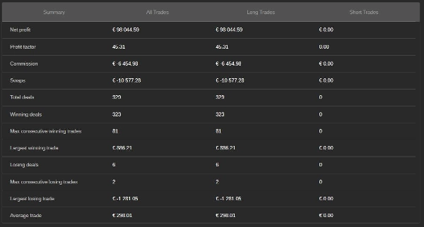 صورة "CandlePatternBot" المحملة