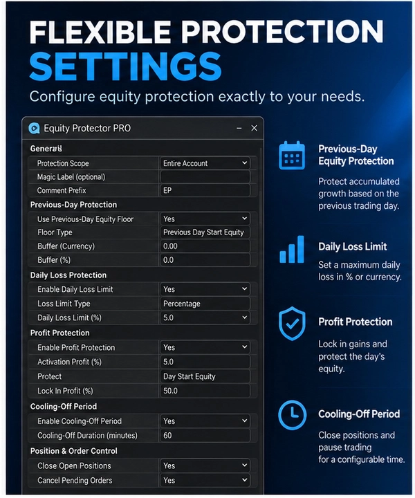 Trading product for Equity Protector PRO V1.0 Commercial cBot Equity Stop Drawdown Guard, image 3
