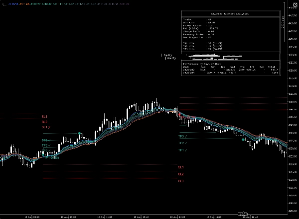 Trading product for Universal Signal Backtester อินดิเคเตอร์ EMA, image 3
