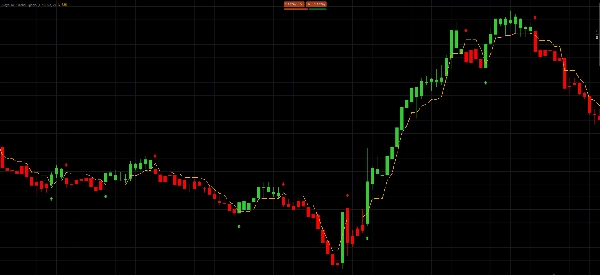 Trading product for Royal ATR Trend Signals Indicator EMA Supertrend, image 4