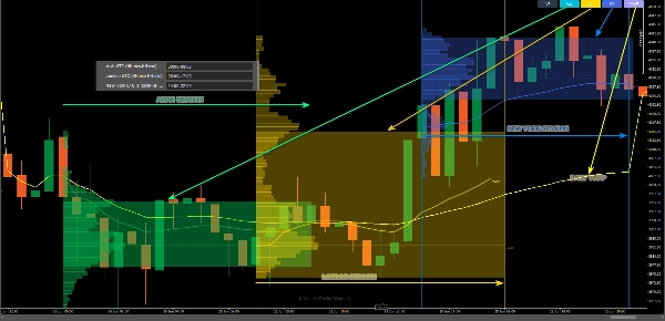 Trading product for Volume Profile Edge Pro Indikator Key Levels Imbalance, image 5