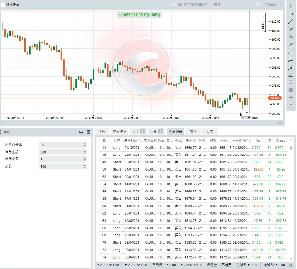 Gambar unggahan "MACD RSI 交易系统"
