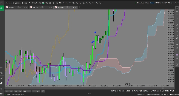 Trading product for Ichimoku Full Alarm Suite Indicator Ichimoku, image 10