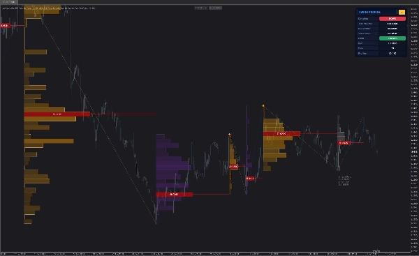 Trading product for Swing Profile with Volume Profile PRO Indicator Key Levels Imbalance, image 5