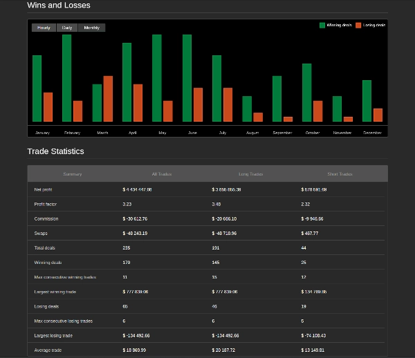 Trading product for AI_Swing_Pro cBot EMA Prop Firm Fit, image 5