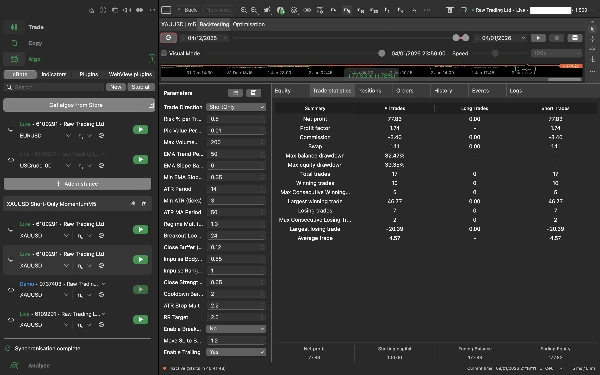 "XAUUSD Short-Only MomentumM5" uploaded image