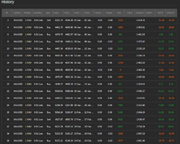 Trading product for Ai_SMCTradingBot_v2 cBot Spread Filter Stop Loss (SL) Manager, image 5